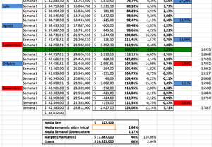 Resumen Cartera Modelo, volvemos a máximos!!!